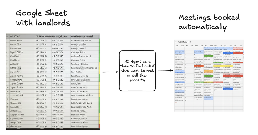 AI Agents Calling Landlords - System Flow