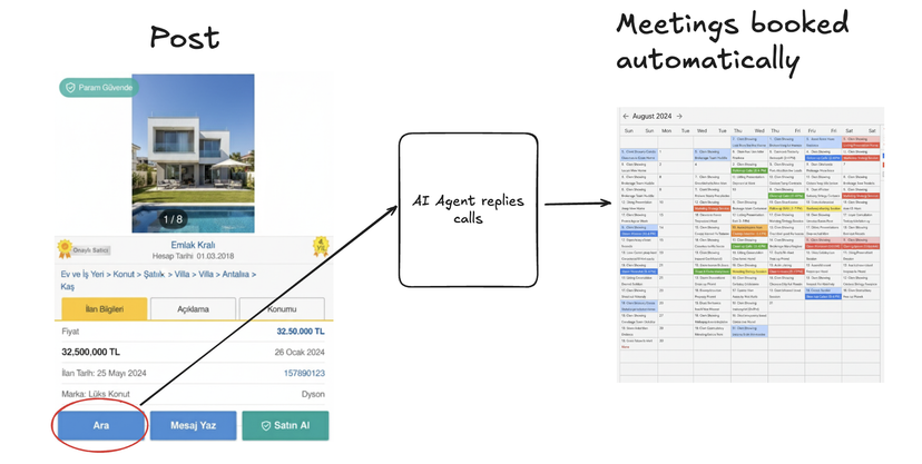 AI Appointment Setter for inbound listing leads - System Flow