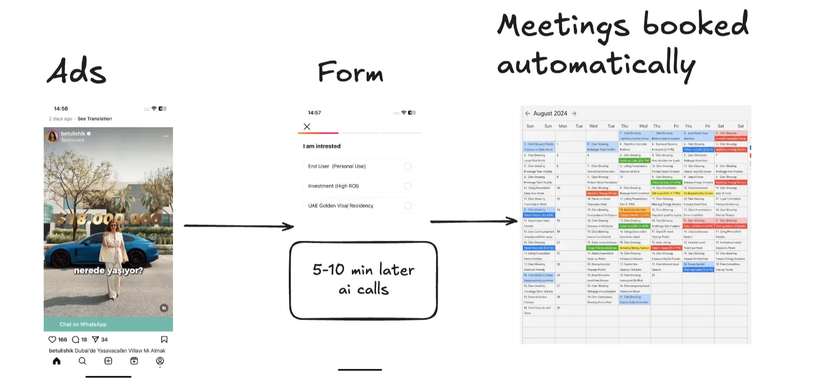 AI Appointment Setter for Meta Advertisement leads - System Flow